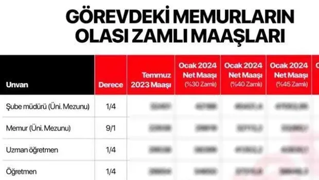 2025 Memur Maaşı Zammı: Temmuz’da Ne Olacak?
