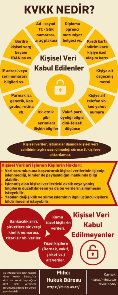 Kişisel verilerin korunması: Siber Güvenlikle Kalın