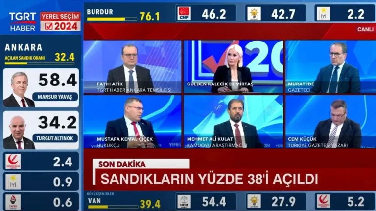 Son Dakika Gelişmeleri: Bugünün En Önemli Olayları Özeti