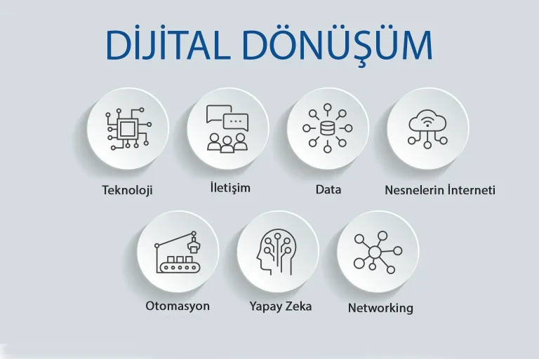 Dijital Dönüşüm: Pratik Adımlarla Teknoloji Rehberi
